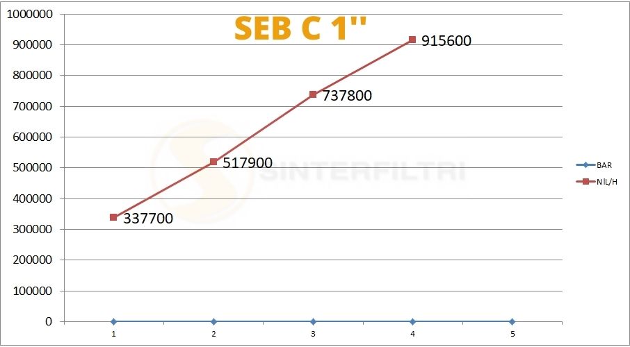 Schalldämpfer Sechskant Basis SEB/C NPT Schalldämpfer Sechskant Basis SEB/C NPT