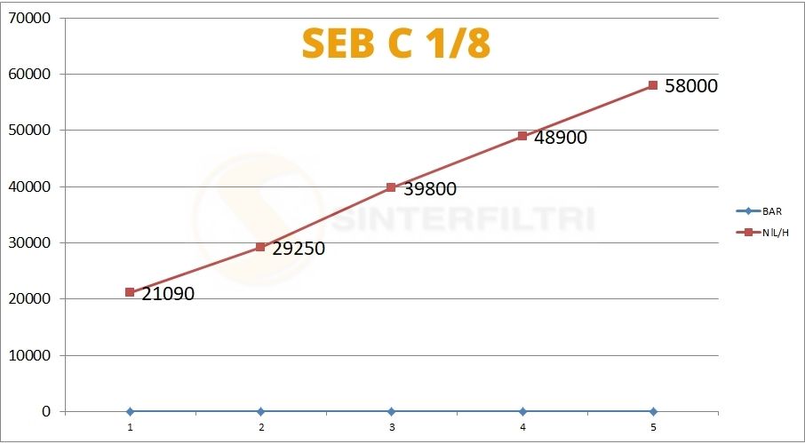 Konischer Schalldämpfer in sphärischer Bronze gesintert geschlagen auf Sechskant Basis in Messing Konischer Schalldämpfer in sphärischer Bronze gesintert geschlagen auf Sechskant Basis in Messing