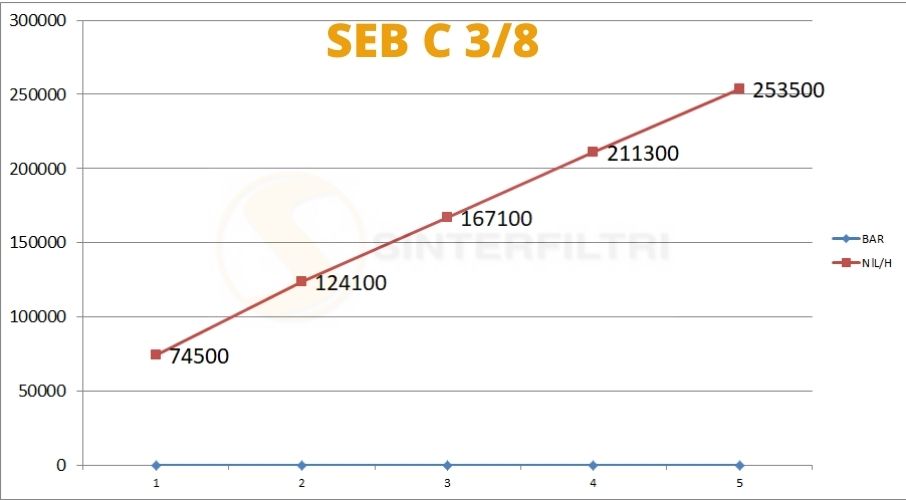 Konischer Schalldämpfer in sphärischer Bronze gesintert geschlagen auf Sechskant Basis in Messing Konischer Schalldämpfer in sphärischer Bronze gesintert geschlagen auf Sechskant Basis in Messing