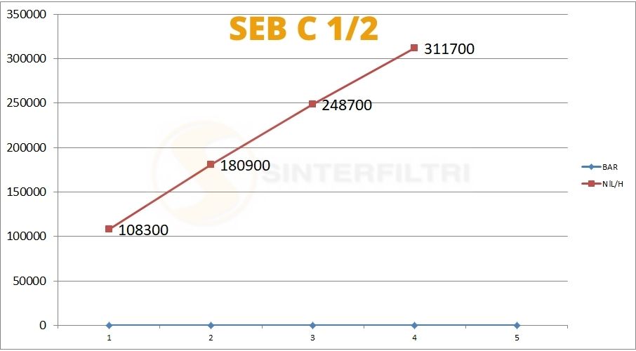 Konischer Schalldämpfer in sphärischer Bronze gesintert geschlagen auf Sechskant Basis in Messing Konischer Schalldämpfer in sphärischer Bronze gesintert geschlagen auf Sechskant Basis in Messing