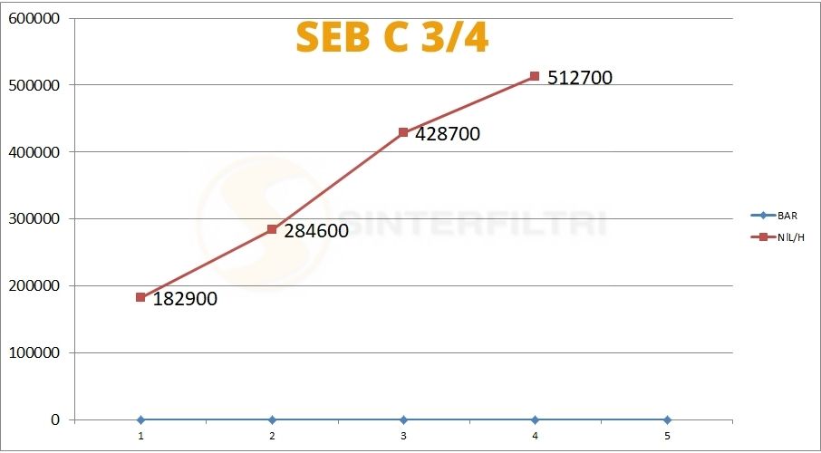Konischer Schalldämpfer in sphärischer Bronze gesintert geschlagen auf Sechskant Basis in Messing Konischer Schalldämpfer in sphärischer Bronze gesintert geschlagen auf Sechskant Basis in Messing