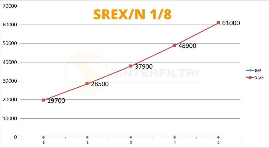 Schalldämpfer Sechskant Edelstahlg AISI 316L NPT SREX/N - Sinterfiltri Italy Schalldämpfer Sechskant Edelstahlg AISI 316L NPT SREX/N - Sinterfiltri Italy