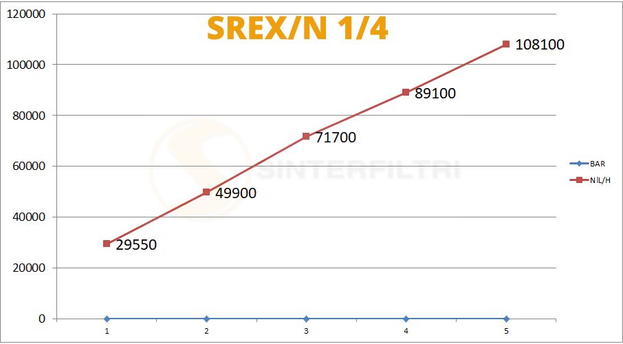 Schalldämpfer Sechskant Edelstahlg AISI 316L NPT SREX/N - Sinterfiltri Italy Schalldämpfer Sechskant Edelstahlg AISI 316L NPT SREX/N - Sinterfiltri Italy