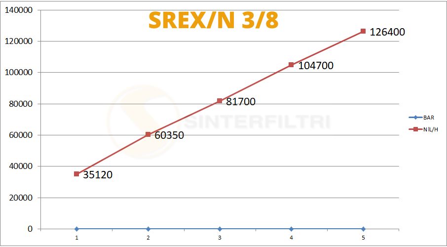 Schalldämpfer Sechskant Edelstahlg AISI 316L NPT SREX/N - Sinterfiltri Italy Schalldämpfer Sechskant Edelstahlg AISI 316L NPT SREX/N - Sinterfiltri Italy