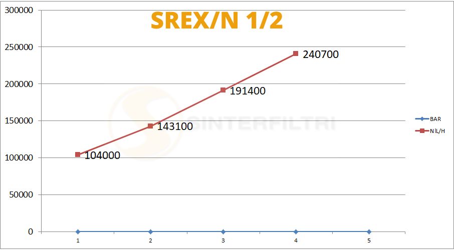 Schalldämpfer Sechskant Edelstahlg AISI 316L NPT SREX/N - Sinterfiltri Italy Schalldämpfer Sechskant Edelstahlg AISI 316L NPT SREX/N - Sinterfiltri Italy
