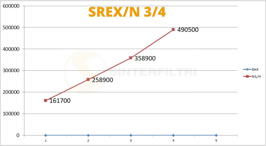 Schalldämpfer Sechskant Edelstahlg AISI 316L NPT SREX/N - Sinterfiltri Italy Schalldämpfer Sechskant Edelstahlg AISI 316L NPT SREX/N - Sinterfiltri Italy