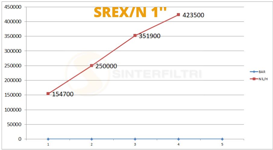 Schalldämpfer Sechskant Edelstahlg AISI 316L NPT SREX/N - Sinterfiltri Italy Schalldämpfer Sechskant Edelstahlg AISI 316L NPT SREX/N - Sinterfiltri Italy