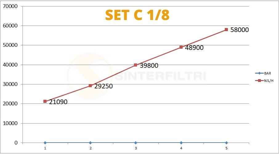 Schalldämpfer mit Sechskant Kopf in sphärischer Bronze gesintert geschlagen auf kreisförmiger Basis in Messing Schalldämpfer mit Sechskant Kopf in sphärischer Bronze gesintert geschlagen auf kreisförmiger Basis in Messing