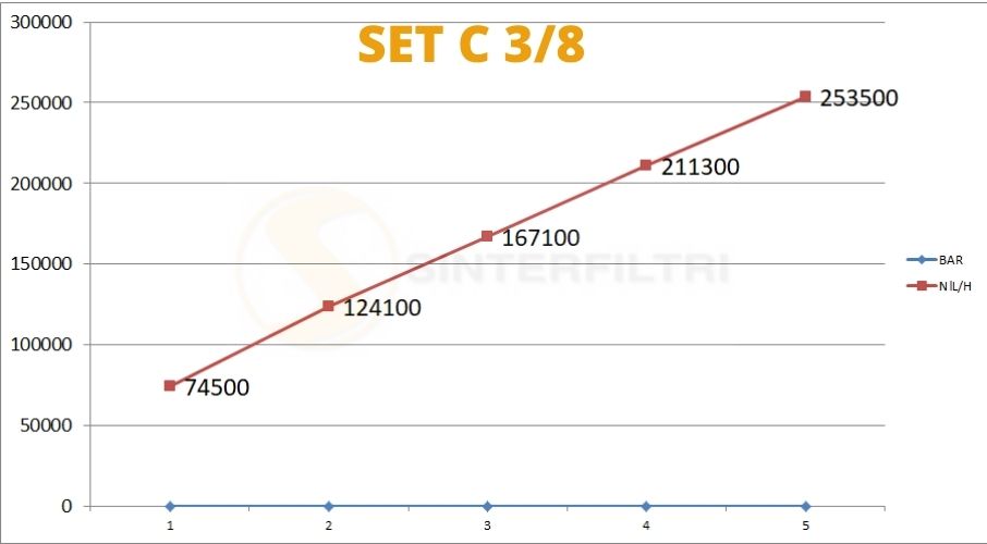 Schalldämpfer mit Sechskant Kopf in sphärischer Bronze gesintert geschlagen auf kreisförmiger Basis in Messing Schalldämpfer mit Sechskant Kopf in sphärischer Bronze gesintert geschlagen auf kreisförmiger Basis in Messing