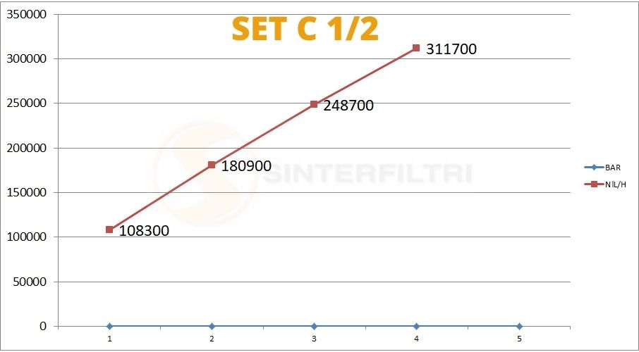 Schalldämpfer mit Sechskant Kopf in sphärischer Bronze gesintert geschlagen auf kreisförmiger Basis in Messing Schalldämpfer mit Sechskant Kopf in sphärischer Bronze gesintert geschlagen auf kreisförmiger Basis in Messing