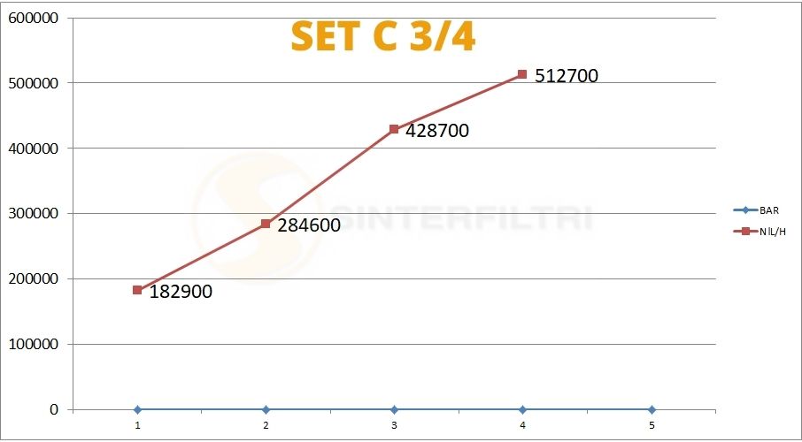 Schalldämpfer mit Sechskant Kopf in sphärischer Bronze gesintert geschlagen auf kreisförmiger Basis in Messing Schalldämpfer mit Sechskant Kopf in sphärischer Bronze gesintert geschlagen auf kreisförmiger Basis in Messing