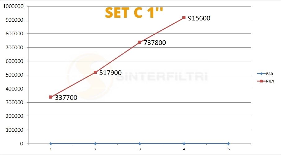 Schalldämpfer mit Sechskant Kopf in sphärischer Bronze gesintert geschlagen auf kreisförmiger Basis in Messing Schalldämpfer mit Sechskant Kopf in sphärischer Bronze gesintert geschlagen auf kreisförmiger Basis in Messing