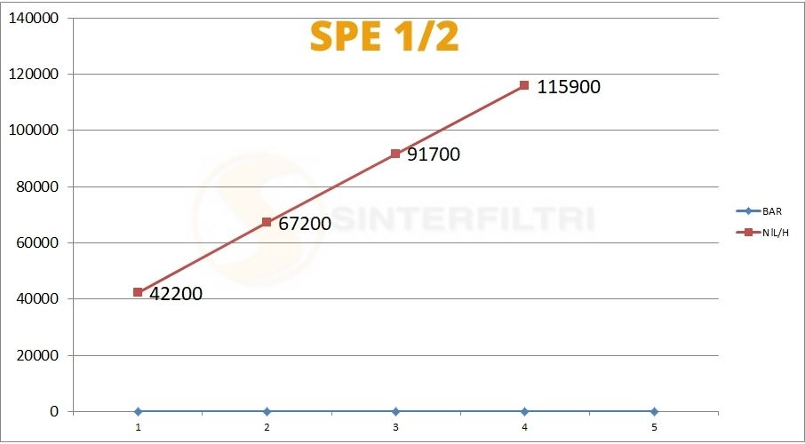 Schalldämpfer Sechskant SPE /NPT Schalldämpfer Sechskant SPE /NPT