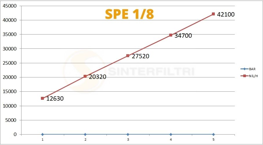 Schalldämpfer Sechskant SPE Schalldämpfer Sechskant SPE