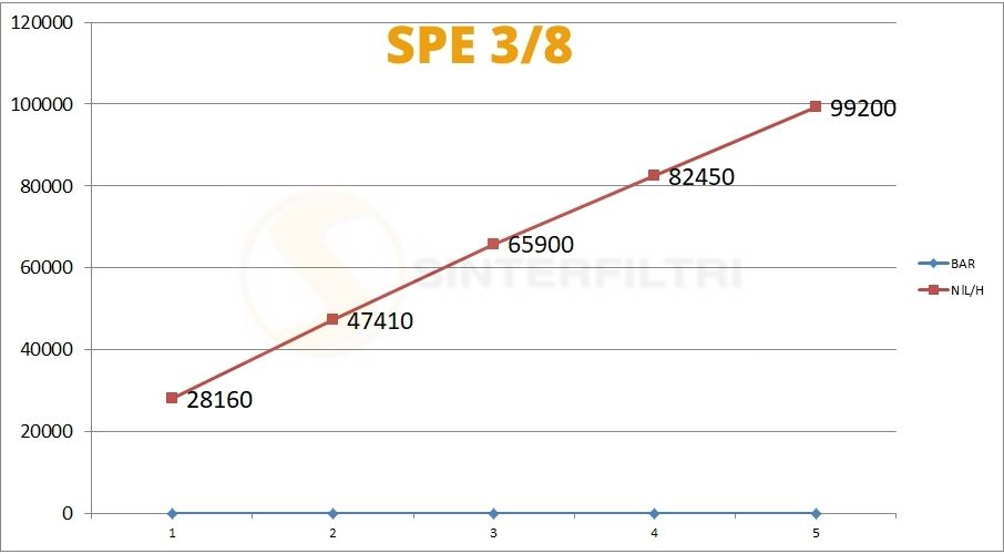 Schalldämpfer Sechskant SPE Schalldämpfer Sechskant SPE