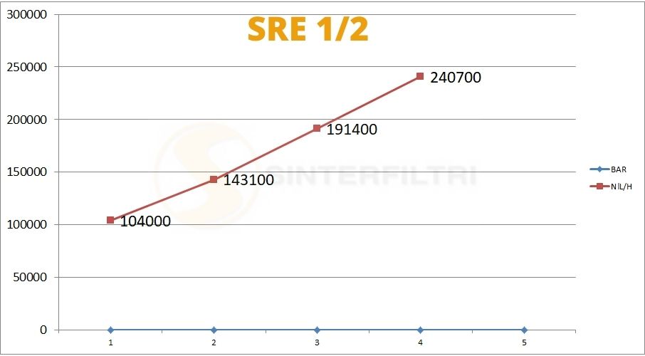 Schalldämpfer mit Kuppel aus Edelstahlfaden AISI304 geschlagen auf Sechskant Basis in Messing / NPT Schalldämpfer mit Kuppel aus Edelstahlfaden AISI304 geschlagen auf Sechskant Basis in Messing / NPT