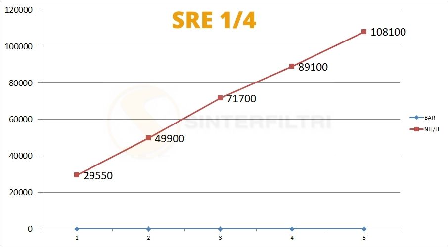 Schalldämpfer Sechskant mit Geflecht SRE inox AISI 304 Schalldämpfer Sechskant mit Geflecht SRE inox AISI 304