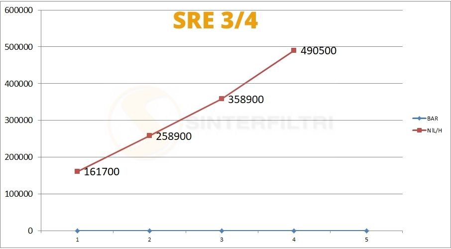 Schalldämpfer Sechskant mit Geflecht SRE inox AISI 304 Schalldämpfer Sechskant mit Geflecht SRE inox AISI 304