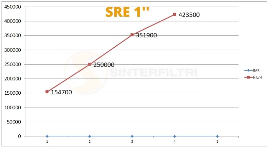 Schalldämpfer Sechskant mit Geflecht SRE inox AISI 304 Schalldämpfer Sechskant mit Geflecht SRE inox AISI 304