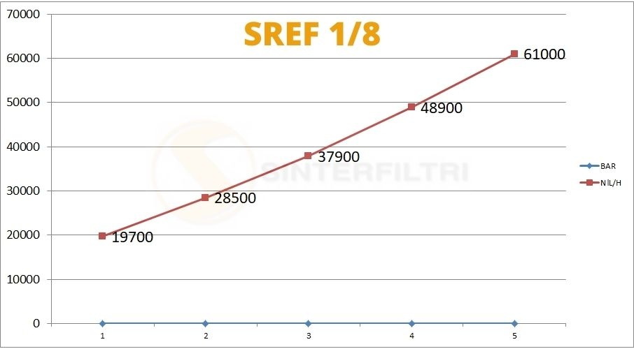 Schalldämpfer Sechskant mit Geflecht weiblich SREF inox AISI 304 - Sinterfiltri §Italy Schalldämpfer Sechskant mit Geflecht weiblich SREF inox AISI 304 - Sinterfiltri §Italy