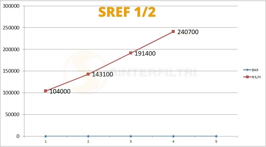 Schalldämpfer Sechskant mit Geflecht weiblich SREF inox AISI 304 - Sinterfiltri §Italy Schalldämpfer Sechskant mit Geflecht weiblich SREF inox AISI 304 - Sinterfiltri §Italy