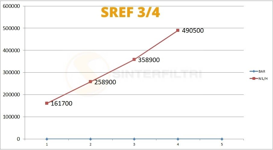 Schalldämpfer Sechskant mit Geflecht weiblich SREF inox AISI 304 - Sinterfiltri §Italy Schalldämpfer Sechskant mit Geflecht weiblich SREF inox AISI 304 - Sinterfiltri §Italy