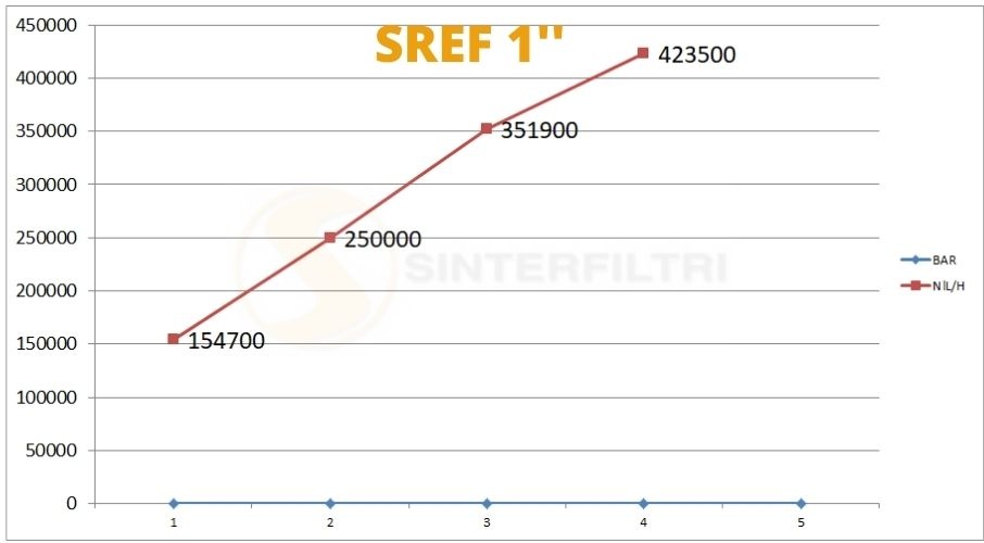 Schalldämpfer Sechskant mit Geflecht weiblich SREF inox AISI 304 - Sinterfiltri §Italy Schalldämpfer Sechskant mit Geflecht weiblich SREF inox AISI 304 - Sinterfiltri §Italy