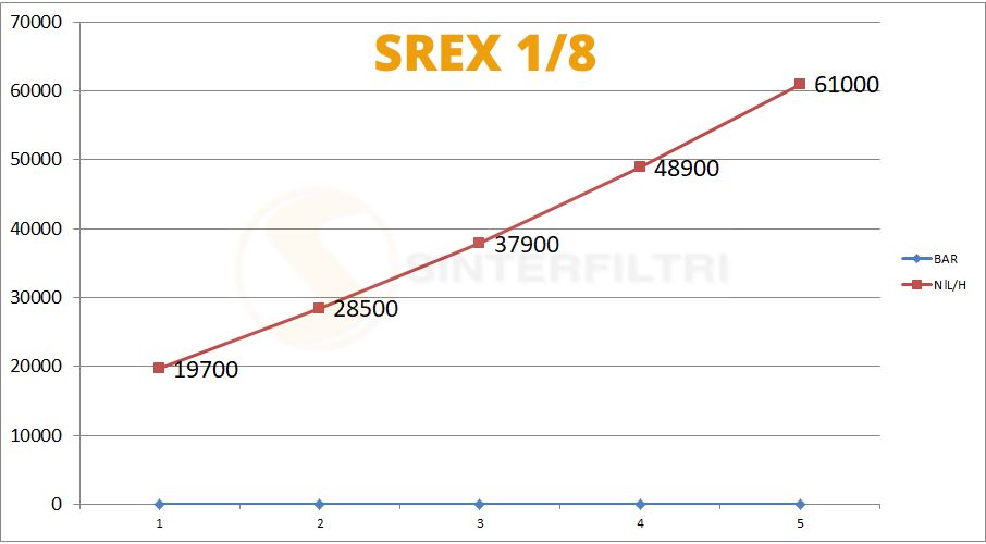 Schalldämpfer Sechskant mit Metallgeflecht AISI 316L SREX - Sinterfiltri Italy Schalldämpfer Sechskant mit Metallgeflecht AISI 316L SREX - Sinterfiltri Italy