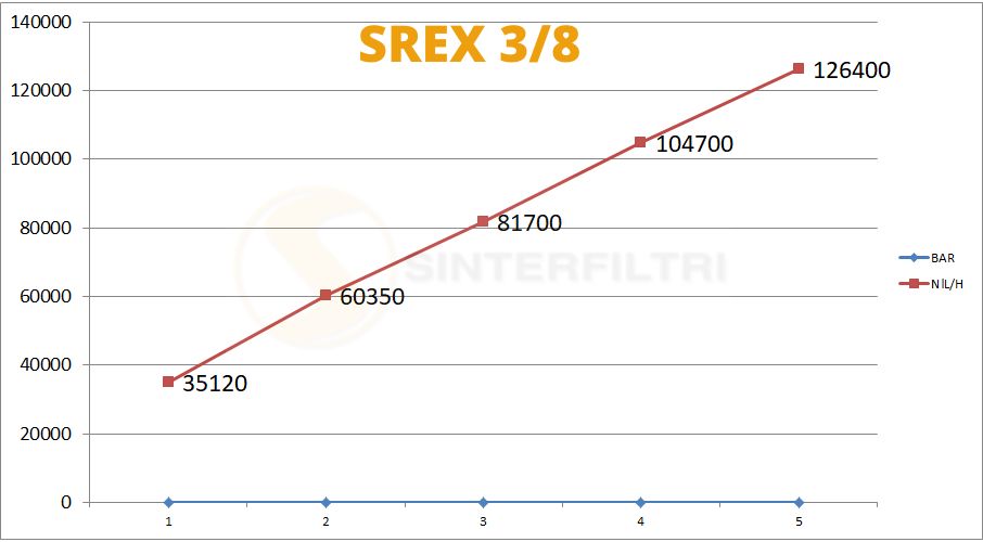 Schalldämpfer Sechskant mit Metallgeflecht AISI 316L SREX - Sinterfiltri Italy Schalldämpfer Sechskant mit Metallgeflecht AISI 316L SREX - Sinterfiltri Italy