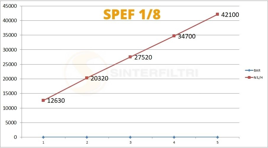Schalldämpfer Sechskant weiblich SPEF - Sinterfiltrii Italy Schalldämpfer Sechskant weiblich SPEF - Sinterfiltrii Italy