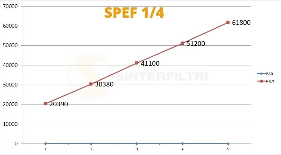 Schalldämpfer Sechskant weiblich SPEF - Sinterfiltrii Italy Schalldämpfer Sechskant weiblich SPEF - Sinterfiltrii Italy