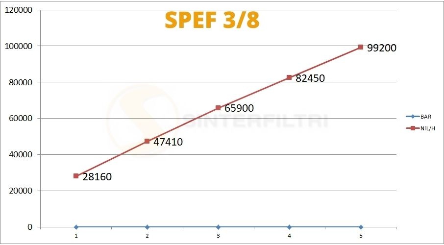 Schalldämpfer Sechskant weiblich SPEF - Sinterfiltrii Italy Schalldämpfer Sechskant weiblich SPEF - Sinterfiltrii Italy