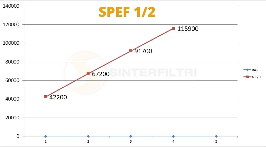 Schalldämpfer Sechskant weiblich SPEF - Sinterfiltrii Italy Schalldämpfer Sechskant weiblich SPEF - Sinterfiltrii Italy