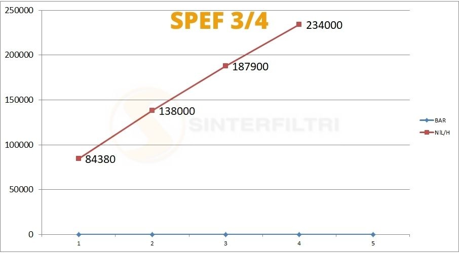 Schalldämpfer Sechskant weiblich SPEF - Sinterfiltrii Italy Schalldämpfer Sechskant weiblich SPEF - Sinterfiltrii Italy
