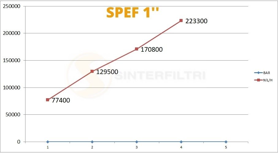 Schalldämpfer Sechskant weiblich SPEF - Sinterfiltrii Italy Schalldämpfer Sechskant weiblich SPEF - Sinterfiltrii Italy