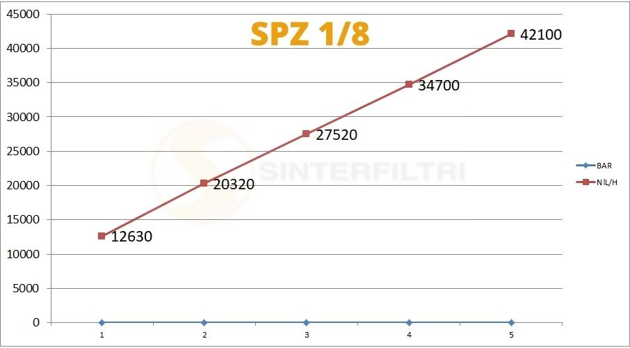 Schalldämpfer gerändelt SPZ - Sinterfiltri Schalldämpfer gerändelt SPZ - Sinterfiltri
