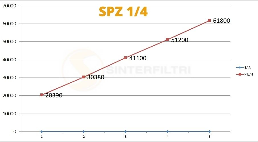 Schalldämpfer gerändelt SPZ - Sinterfiltri Schalldämpfer gerändelt SPZ - Sinterfiltri