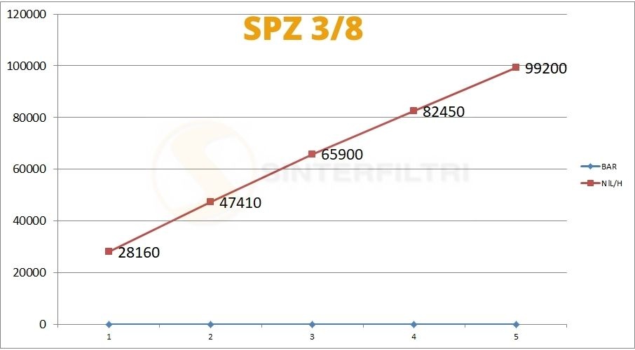 Schalldämpfer gerändelt SPZ - Sinterfiltri Schalldämpfer gerändelt SPZ - Sinterfiltri
