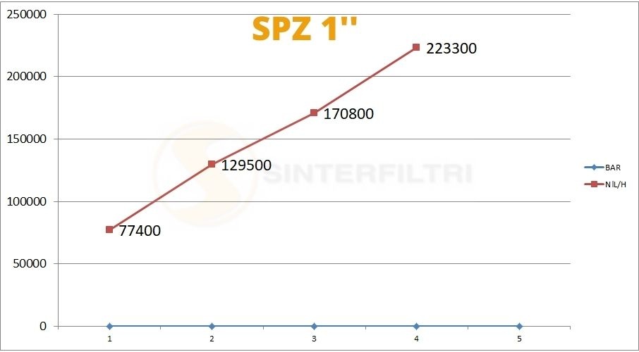 Schalldämpfer gerändelt SPZ - Sinterfiltri Schalldämpfer gerändelt SPZ - Sinterfiltri