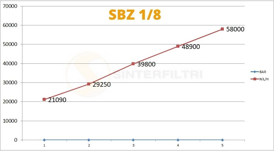 Schalldämpfer gerändelte Basis SBZ Schalldämpfer gerändelte Basis SBZ