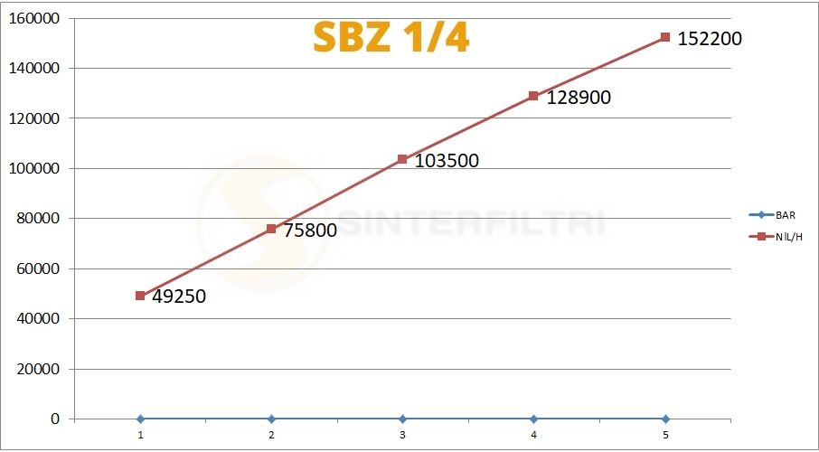Schalldämpfer gerändelte Basis SBZ Schalldämpfer gerändelte Basis SBZ