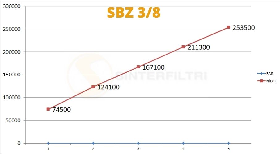 Schalldämpfer gerändelte Basis SBZ Schalldämpfer gerändelte Basis SBZ