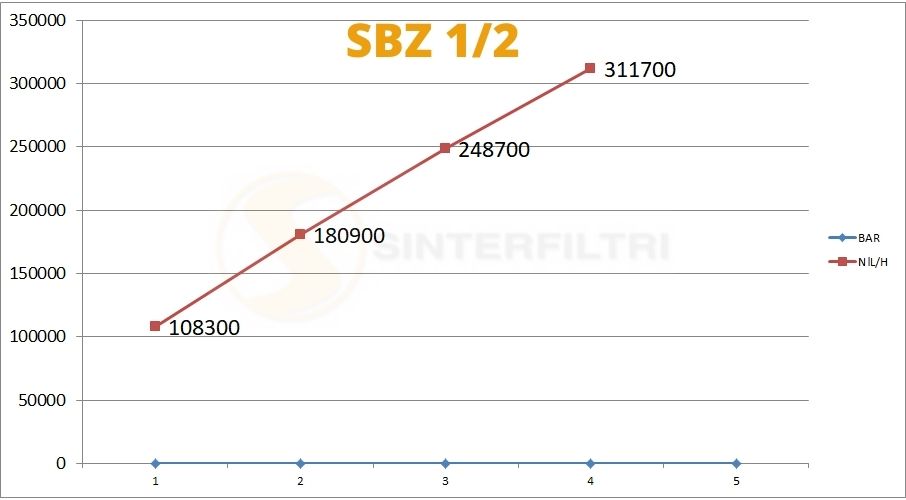 Schalldämpfer gerändelte Basis SBZ Schalldämpfer gerändelte Basis SBZ