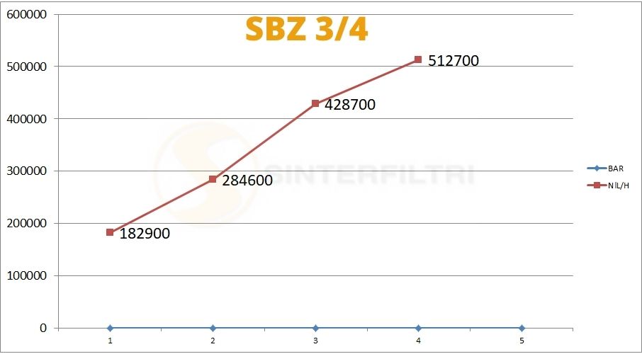 Schalldämpfer gerändelte Basis SBZ Schalldämpfer gerändelte Basis SBZ