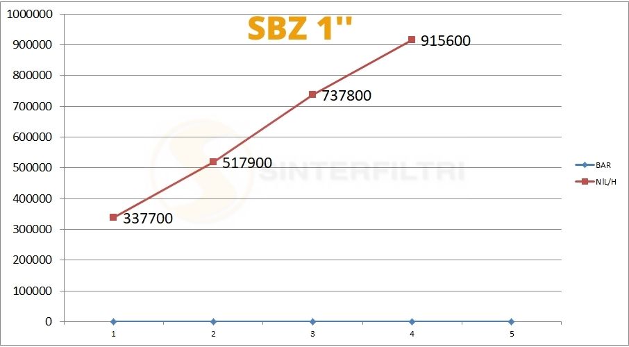 Schalldämpfer gerändelte Basis SBZ Schalldämpfer gerändelte Basis SBZ