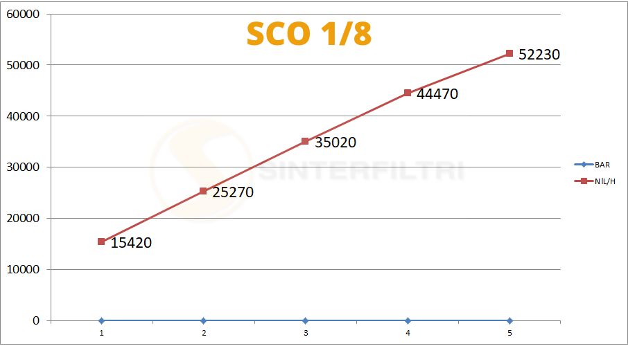 Konischer Schalldämpfer in sphärischer Bronze gesintert auf kreisförmiger Basis in Messing - Sinterfiltri iTALY Konischer Schalldämpfer in sphärischer Bronze gesintert auf kreisförmiger Basis in Messing - Sinterfiltri iTALY
