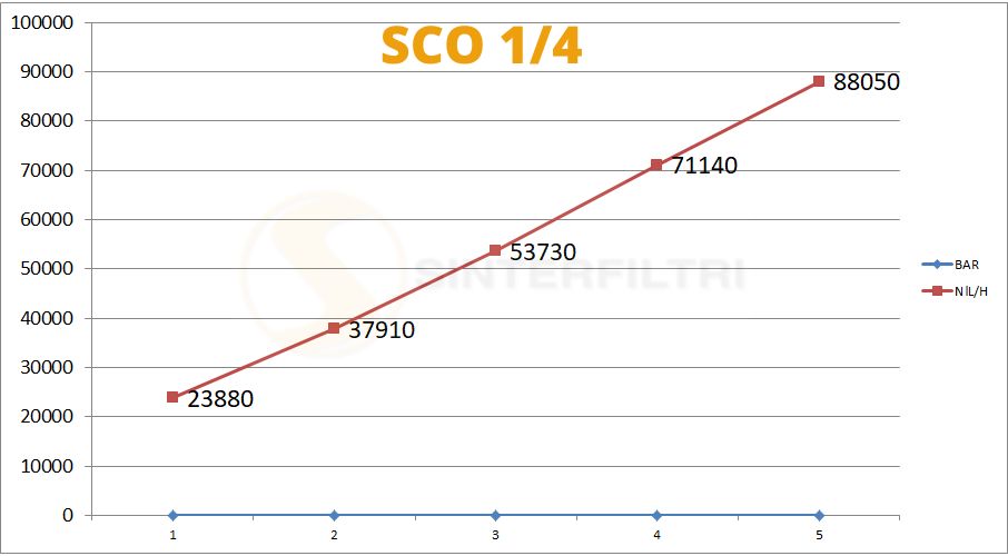Konischer Schalldämpfer in sphärischer Bronze gesintert auf kreisförmiger Basis in Messing - Sinterfiltri iTALY Konischer Schalldämpfer in sphärischer Bronze gesintert auf kreisförmiger Basis in Messing - Sinterfiltri iTALY