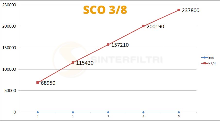 Konischer Schalldämpfer in sphärischer Bronze gesintert auf kreisförmiger Basis in Messing - Sinterfiltri iTALY Konischer Schalldämpfer in sphärischer Bronze gesintert auf kreisförmiger Basis in Messing - Sinterfiltri iTALY