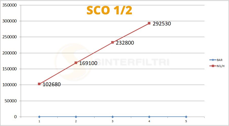 Konischer Schalldämpfer in sphärischer Bronze gesintert auf kreisförmiger Basis in Messing - Sinterfiltri iTALY Konischer Schalldämpfer in sphärischer Bronze gesintert auf kreisförmiger Basis in Messing - Sinterfiltri iTALY
