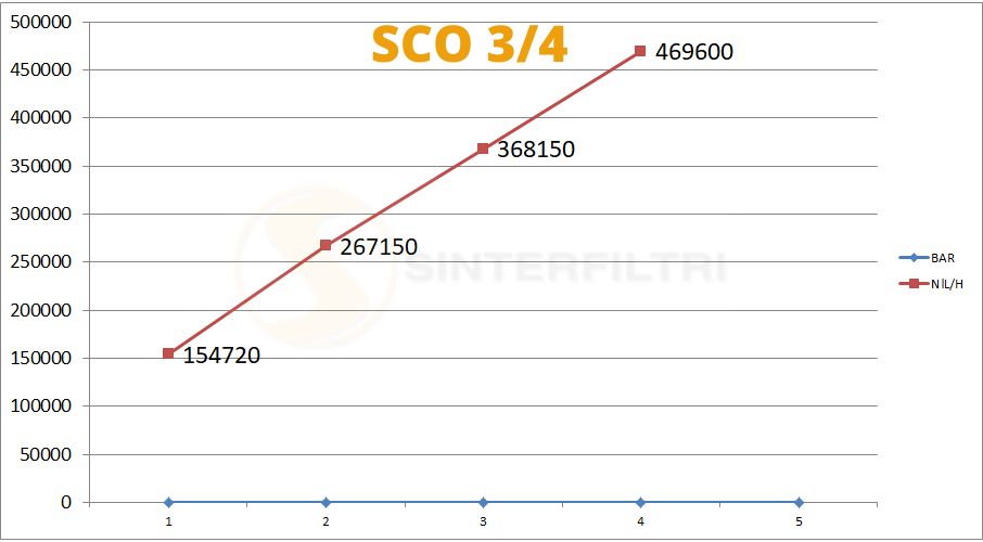 Konischer Schalldämpfer in sphärischer Bronze gesintert auf kreisförmiger Basis in Messing - Sinterfiltri iTALY Konischer Schalldämpfer in sphärischer Bronze gesintert auf kreisförmiger Basis in Messing - Sinterfiltri iTALY